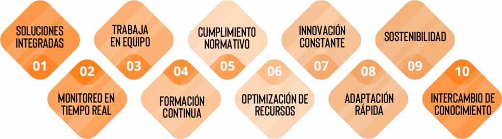 VisualNACert integrando agricultura y digitalización