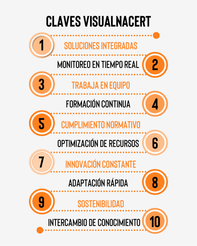 VisualNACert integrando agricultura y digitalización