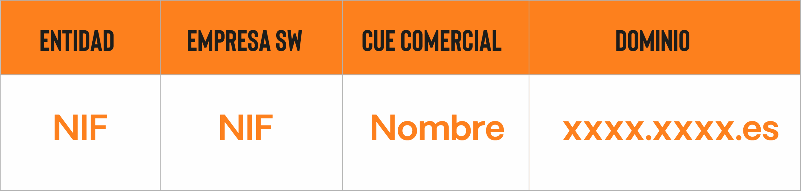 Datos a cumplimnetar entidad habilitada