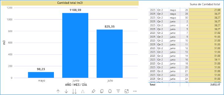 Grafico de la distribución de riegos VisualNACert